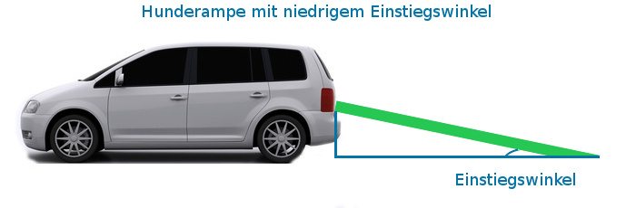 Die Hunderampe - Gelenkschonend Ein- und Aussteigen